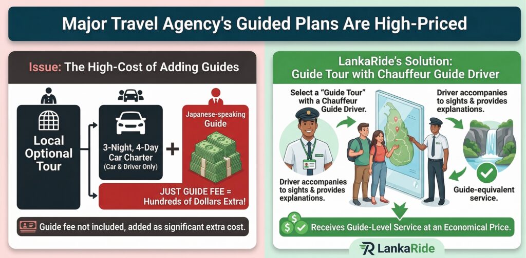 大型旅行社的跟团游价格昂贵