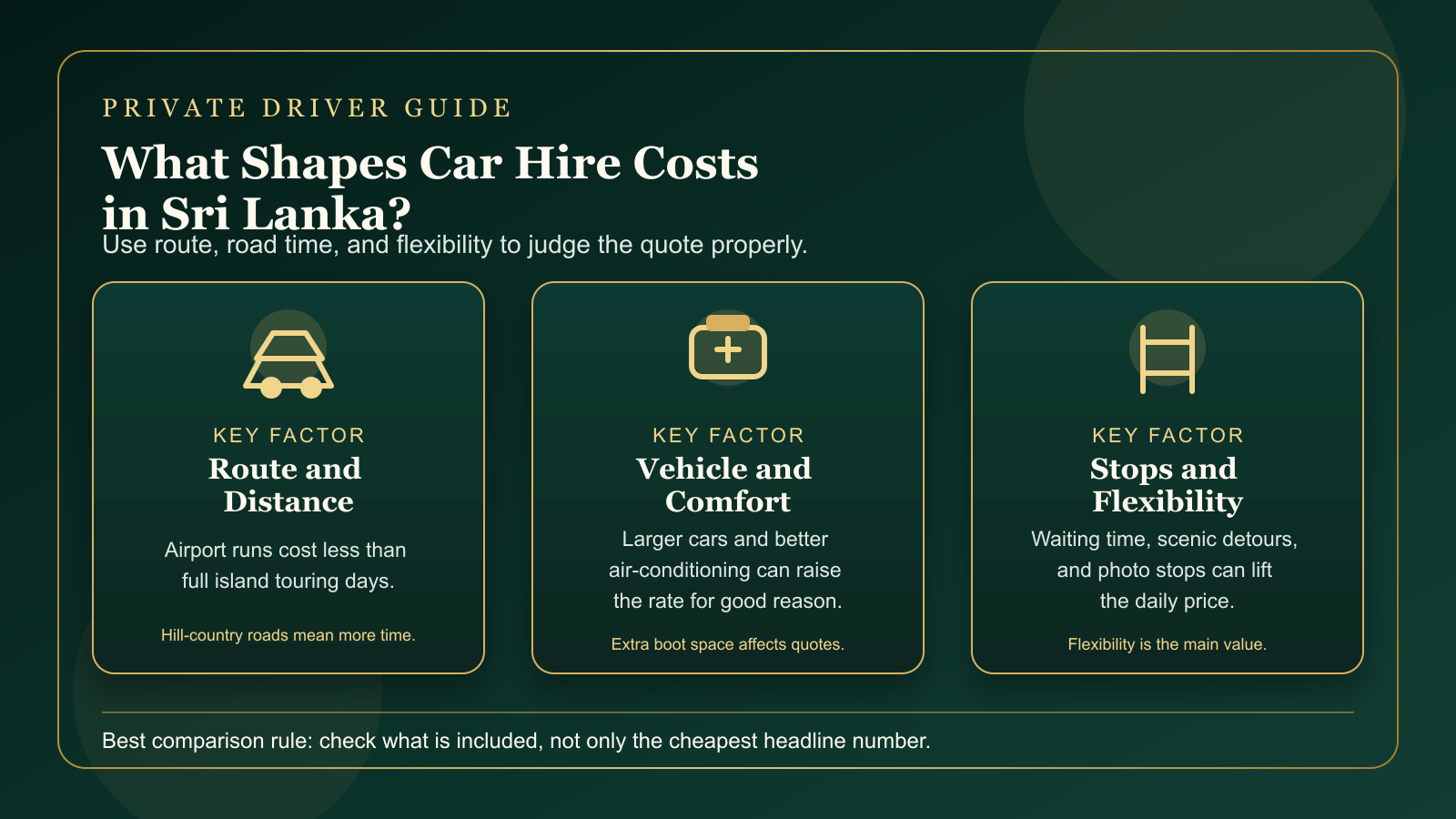 Polished explanatory guide showing what affects car hire with driver costs in Sri Lanka