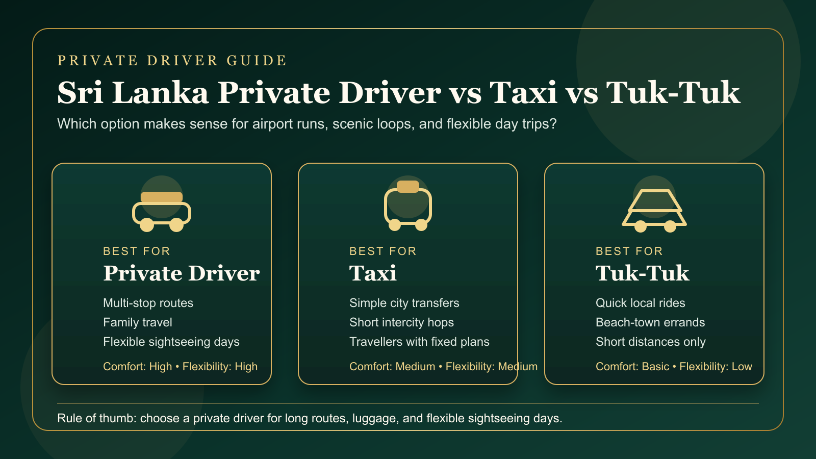 Polished comparison graphic explaining private driver vs taxi vs tuk-tuk for Sri Lanka trips
