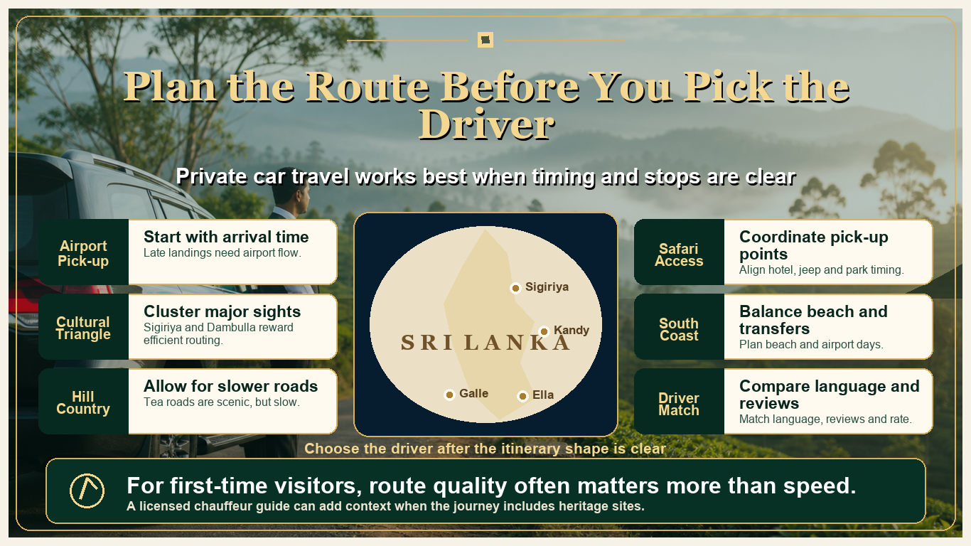 Sri Lanka private driver route planning infographic
